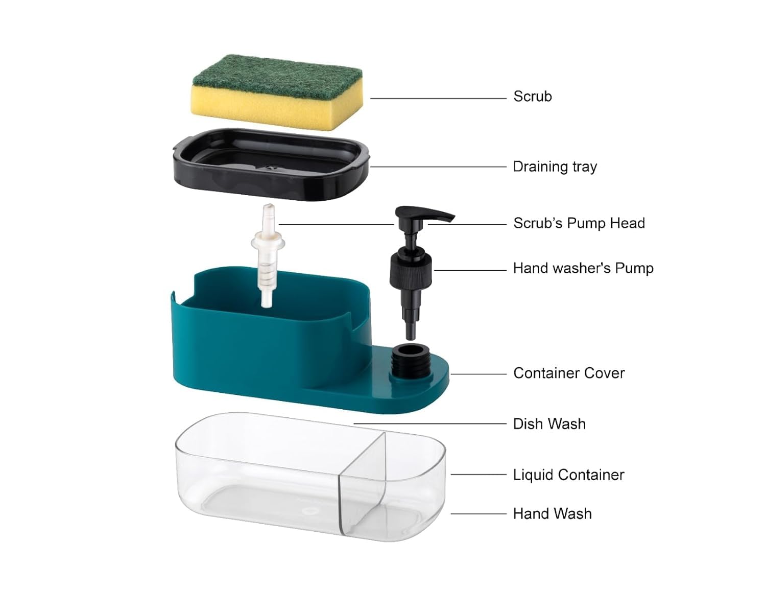 MARKWELL Plastic 3 in 1 Soap Pump Dispenser Dish Soap Liquid Dispenser Sponge Holder Dish Soap Pump Dispenser for Kitchen Sink Countertop Kitchen Bathroom (Multi-Color)