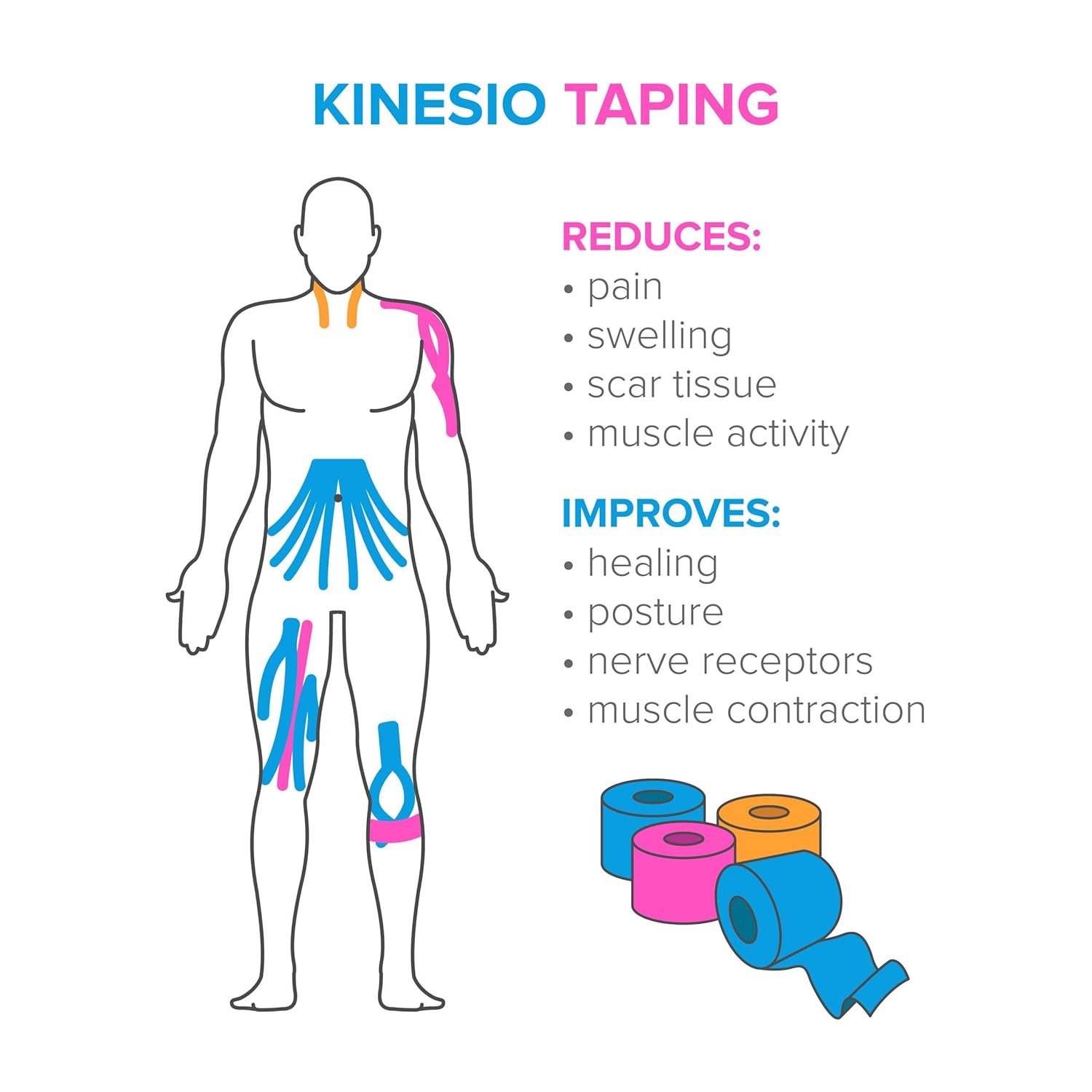 Gadget DEALS-waterproof | Kinesiology Tape for pain |Latex Free Breathable(5 m X 5 cm)- sports tape for injury |sports tape for muscles | kinesiology tape for physiotherapy | Joint Support| Pain Relief Bandage Gadget DEALS-waterproof | Kinesiology Tape for pain |Latex Free Breathable(5 m X 5 cm)- sports tape for injury |sports tape for muscles | kinesiology tape for physiotherapy | Joint Support| Pain Relief Bandage